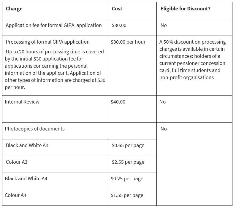 CCC Website Forms